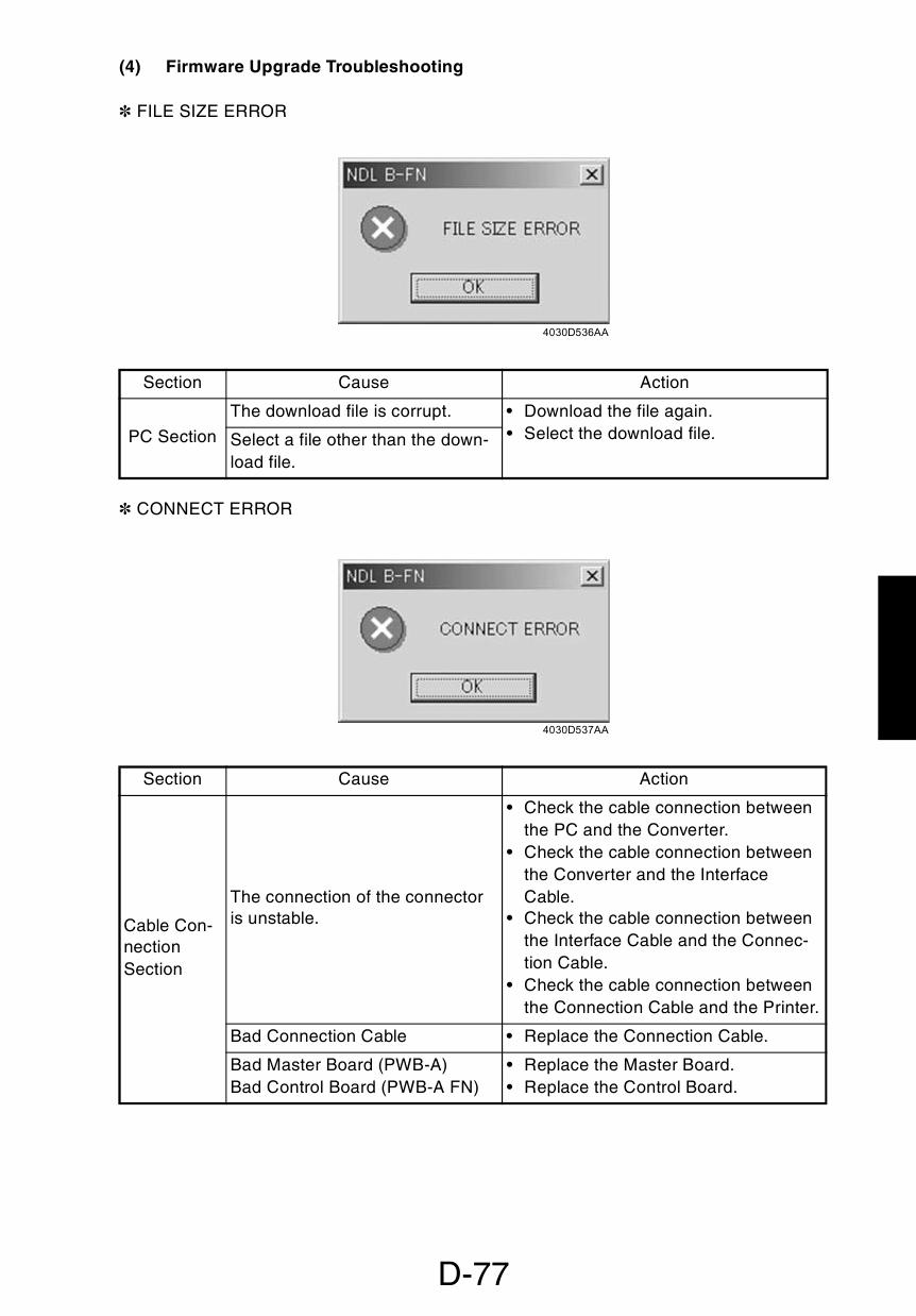 Konica-Minolta MINOLTA Di2010 f Di2510 f Di3010 f Di3510 f Service Manual-4